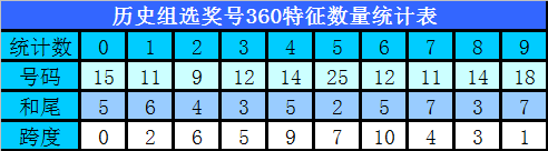 蓝姐三中三规律-揭秘蓝姐三中三选号秘籍与规律技巧