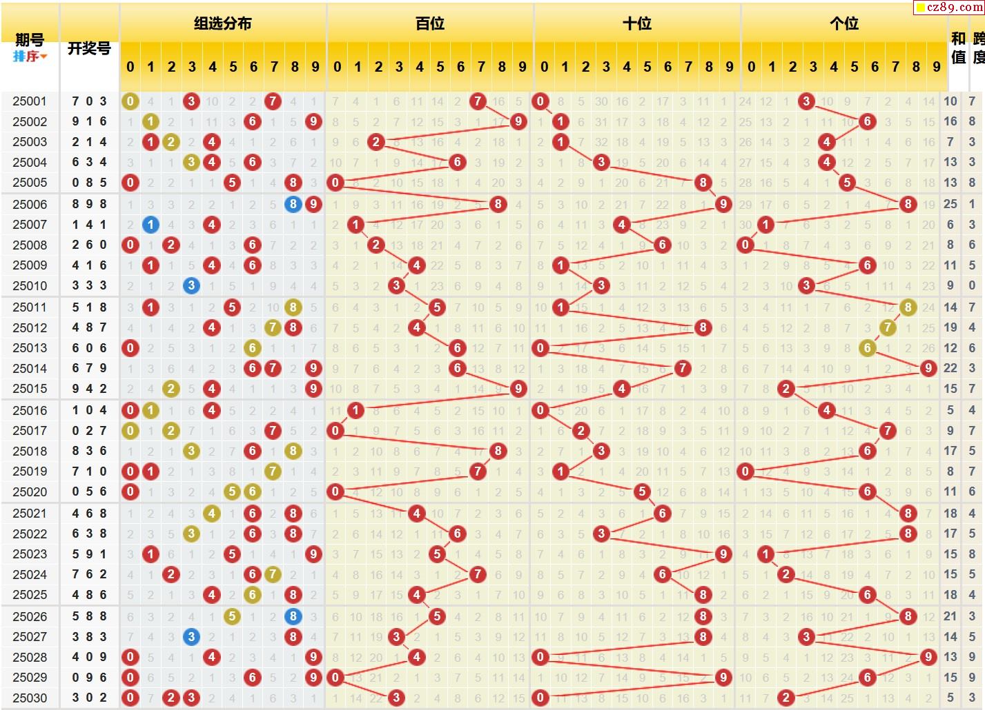 pc预测加拿大28群｜揭秘加拿大28群的未来走势与预测分析
